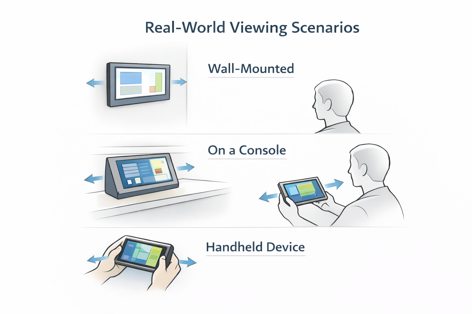 real-world viewing scenarios